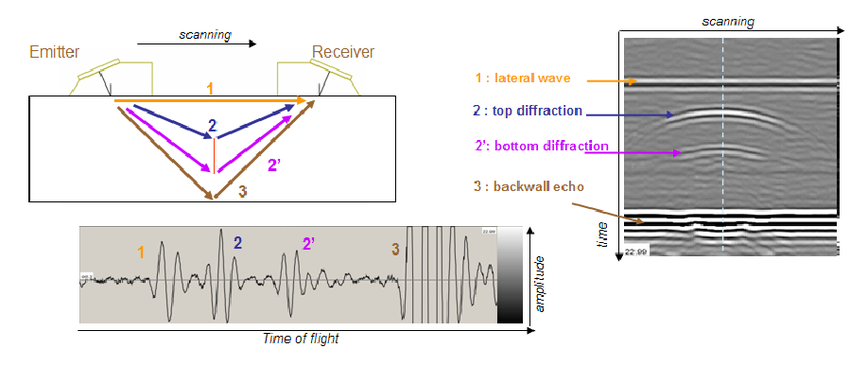 News  Time of Flight Diffraction (TOFD) IPEC Inspection Engineers