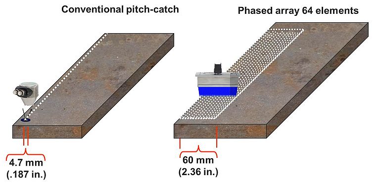 News  Phased Array Corrosion Mapping IPEC Inspection Engineers