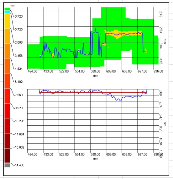 News  Corrosion Monitoring & Assessment of Gas Pipelines using 3D Scanners IPEC Inspection Engineers