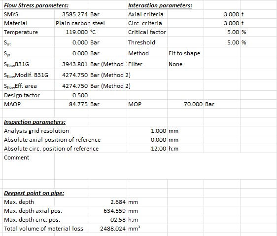 News  Corrosion Monitoring & Assessment of Gas Pipelines using 3D Scanners IPEC Inspection Engineers