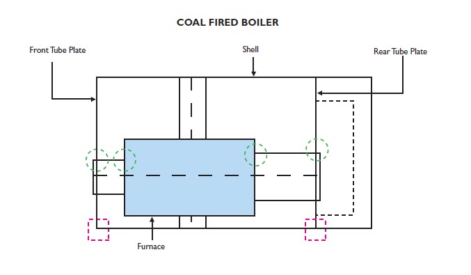 News  Ultrasonic Examination of Boilers IPEC Inspection Engineers