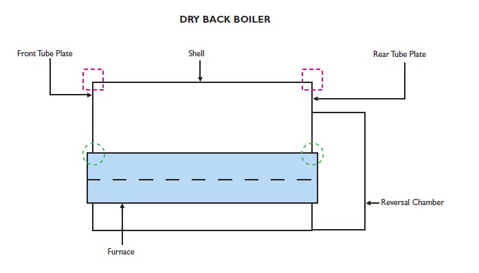 News  Ultrasonic Examination of Boilers IPEC Inspection Engineers