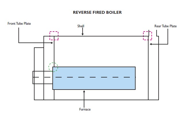 News  Ultrasonic Examination of Boilers IPEC Inspection Engineers