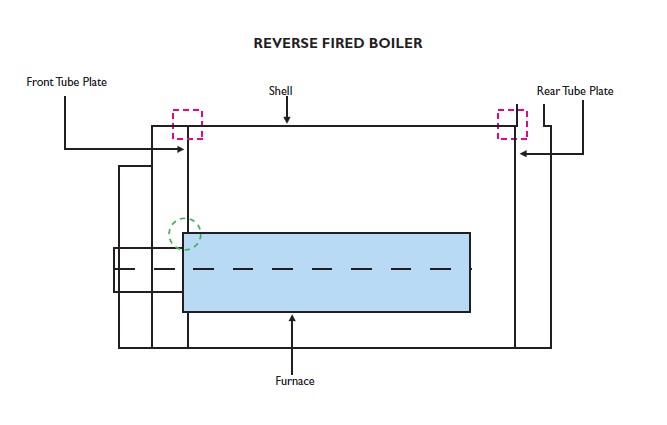 News  Ultrasonic Examination of Boilers IPEC Inspection Engineers