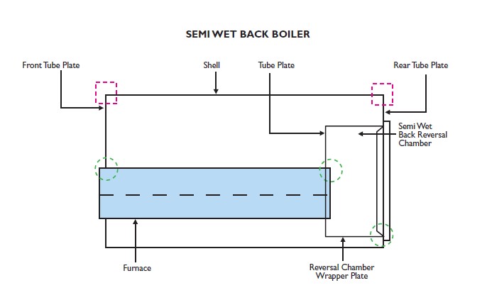 News  Ultrasonic Examination of Boilers IPEC Inspection Engineers