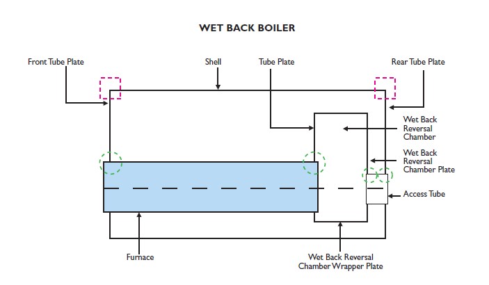 News  Ultrasonic Examination of Boilers IPEC Inspection Engineers